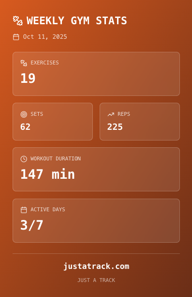 Weekly Gym Stats - Orange theme shareable card
